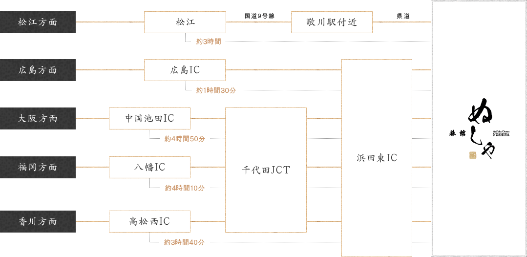 お車でお越しの方　経路図