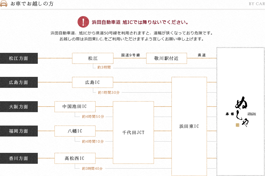 お車でお越しの方