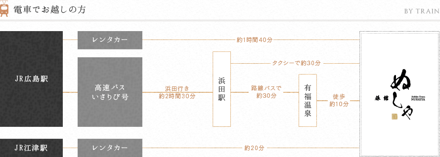 電車でお越しの方